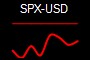SPX-USD